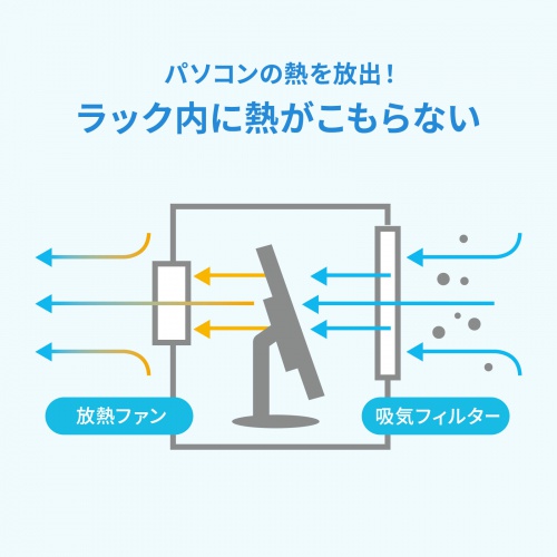 防塵ラック（簡易・W550×D550×H550mm・放熱ファン付き・3P・7個口タップ付属・一括集スイッチ付き）