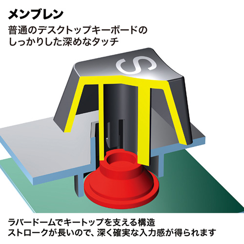 テンキー（USB2.0ハブ付き・ブラック） NT-17UH2BKN サンワサプライ