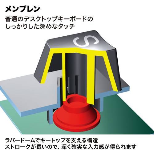 プログラマブルテンキー（割り付け・自作・設定・おすすめ・DTM・ブラック） NT-19UH2BKN2 サンワサプライ