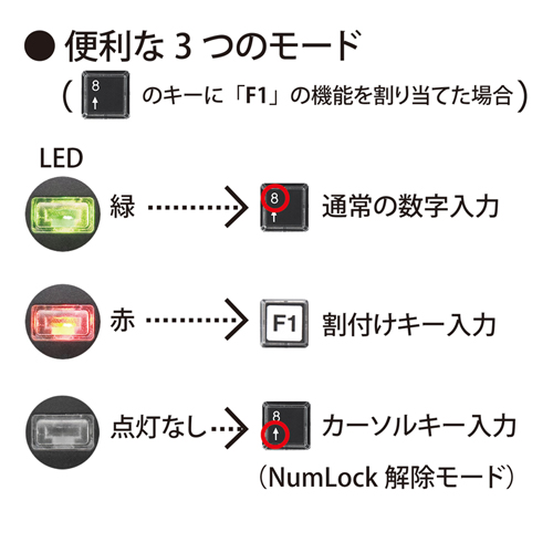 USB2.0ハブ2ポート付きでスタンダード日本語キーボードの機能を割り付け可能なプログラマブルテンキー サンワサプライ