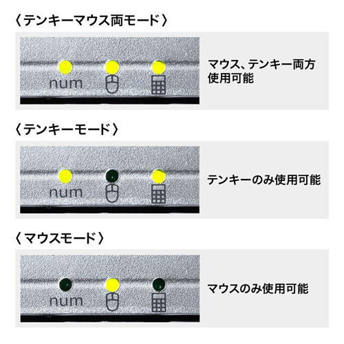 テンキーマウス（光学式・マウス・テンキー） NT-MA1 サンワサプライ