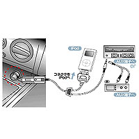 【アウトレット･訳あり・セール】iPodカーオーディオ接続ケーブル（ブラック）（０７０９）