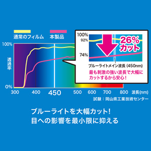 液晶保護フィルム（iPhone 8/7用・ブルーライトカット・指紋防止・光沢タイプ） PDA-FIP63BC サンワサプライ