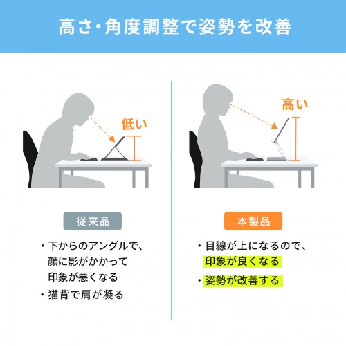 タブレットスタンド（アルミ製・360度回転・アーム式・折りたたみ・放熱・姿勢改善・リビング学習・傾斜台・腰痛/猫背解消・レジ）