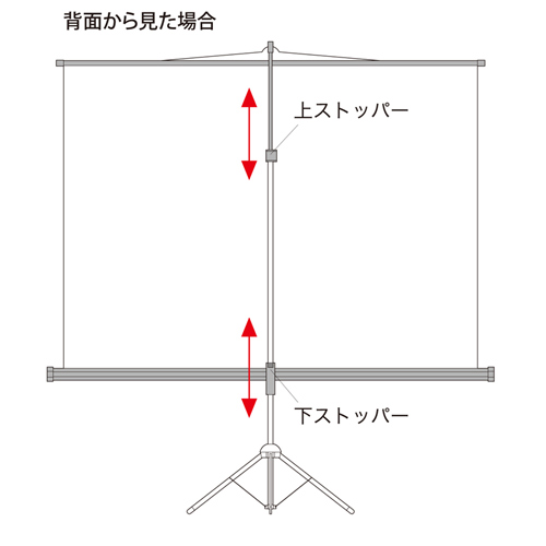 プロジェクタースクリーン （80インチ・自立式・三脚・スタンド