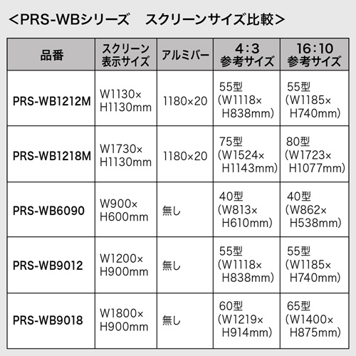プロジェクタースクリーン 75インチ（超短焦点・短焦点・マグネット・黒板・固定・ロール式・収納・持ち運び・おすすめ）PRS-WB1218M