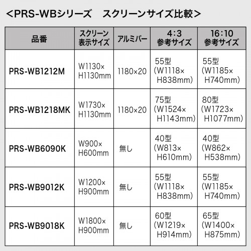プロジェクタースクリーン 55インチ マグネット 超短焦点 ホワイトボード