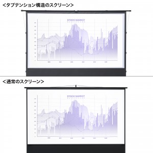 プロジェクタースクリーン（80インチ・自立式・超短焦点対応・床置き・パンタグラフ・16:9）