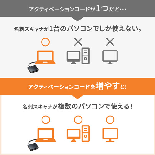 PSC-13UB用アクティベーションコード(追加コード・名刺管理・名刺スキャナー)