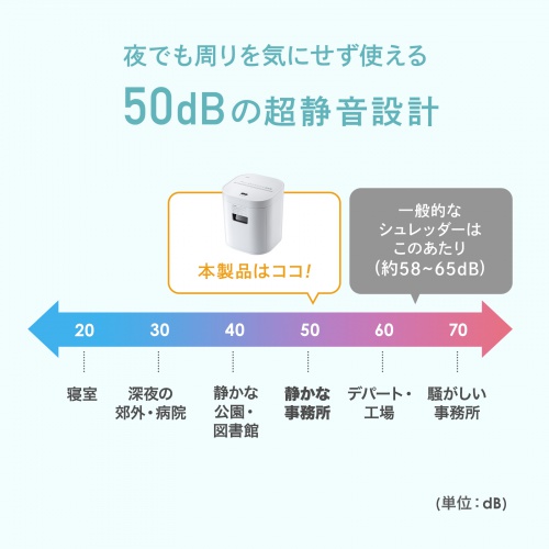 シュレッダー（静音・コンパクトシュレッダー・パーソナルシュレッダー・電動シュレッダー・マイクロカット・ホッチキス対応・最大4枚・12L・ホワイト）