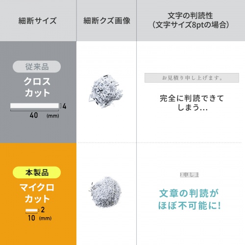 シュレッダー（静音・コンパクトシュレッダー・パーソナルシュレッダー・電動シュレッダー・マイクロカット・ホッチキス対応・最大4枚・12L・ホワイト）