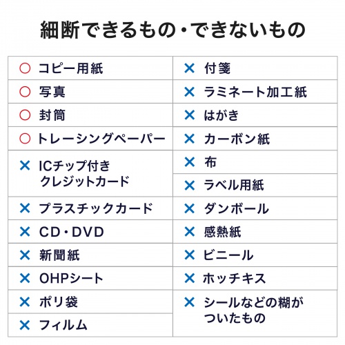 シュレッダー（ハンドシュレッダー・クロスカット・手動式・A4用紙2枚） PSD-MC2223 サンワサプライ