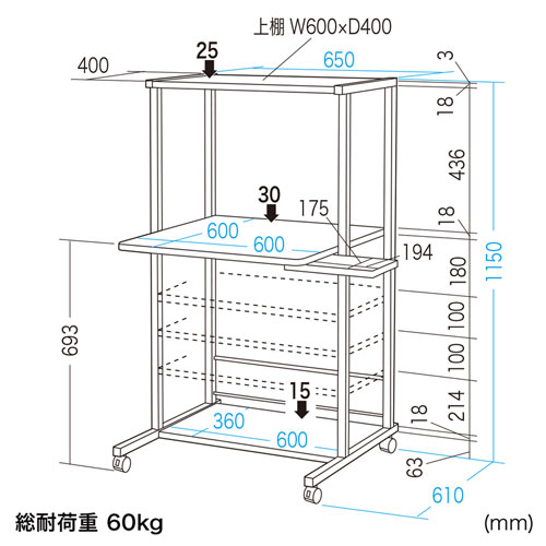 パソコンラック（W650×D610×H1150mm） RAC-EC36N サンワサプライ