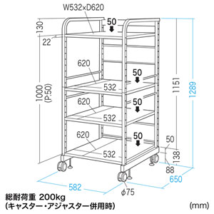 【アウトレット･訳あり・セール】ラック(高耐荷重・高さ1300mm) RAC-HL4  サンワサプライ
