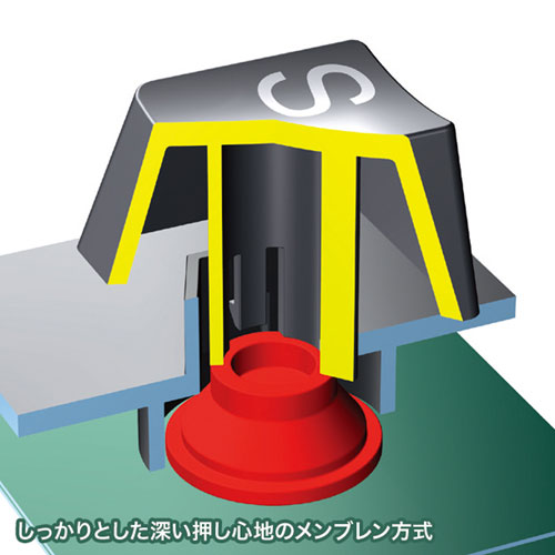 日本語109キーボード（PS/2・レーザー刻印キー・高耐久設計・ホワイト）