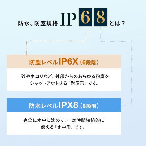 キーボード（有線・マグネット内蔵・防水・防塵・シリコン・USB・おすすめ・ブラック） SKB-BS8BK サンワサプライ