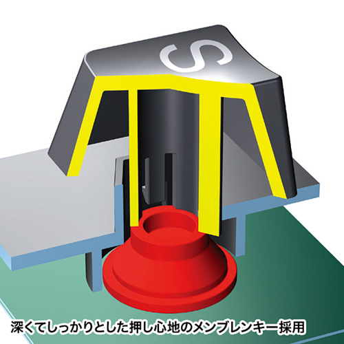 キーボード（有線・PS/2・英語・104・スタンダード・メンブレン・テンキーあり・アイボリー） SKB-E1PN サンワサプライ