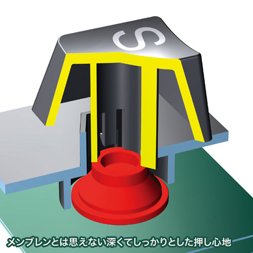 エルゴノミクスキーボード (トラックボール・ブラック) SKB-ERG5BK サンワサプライ