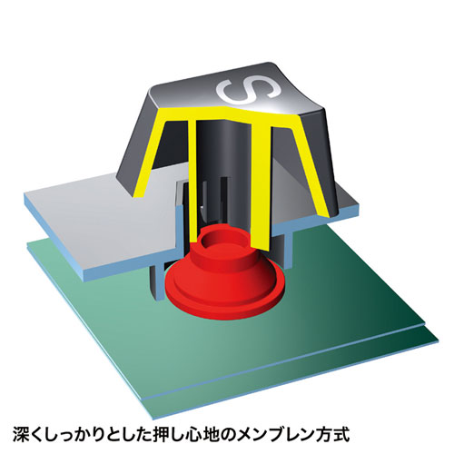 PS/2キーボード（排水機能付き・ホワイト）