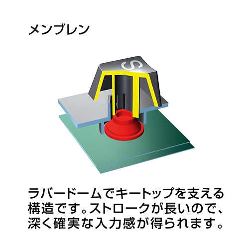 USBキーボード（排水機能付き・ブラック）