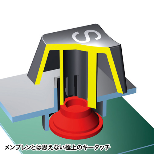 キーボード（USB・日本語109A配列・ゲーミング機能・バックライト搭載・テンキー・おすすめ） SKB-WAR3 サンワサプライ