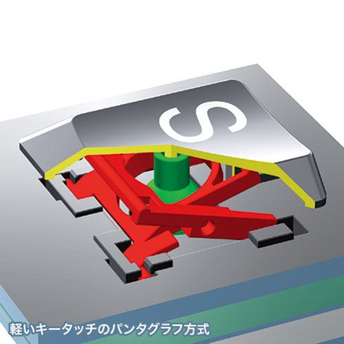 ワイヤレススリムキーボード（2.4Gワイヤレス テンキー無し 薄型 コンパクト設計 ブラック）