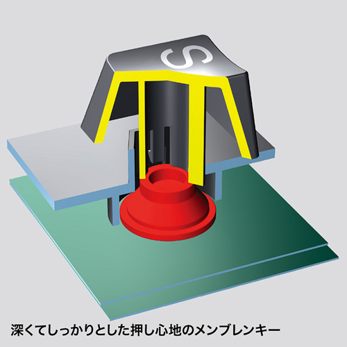 ワイヤレスキーボード（ブラック・マウス付き） SKB-WL25SETBK サンワサプライ