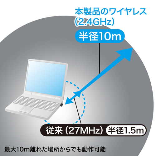 【アウトレット･訳あり・セール】ワイヤレスキーボード(アイソレーション・テンキー付き・長距離・コンパクト・ブラック)