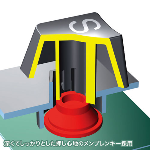 マウス付きキーボード（ワイヤレス・無線・中型・4ボタン・ブルーLED・メンブレン・ブラック）