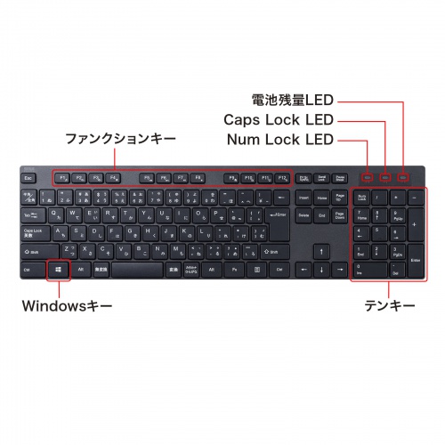 ワイヤレスキーボード（静音ワイヤレスマウス付き・コンパクトサイズ・フルキーボード・2.4GHzワイヤレス・薄型メンブレン・電池式・ブラック）
