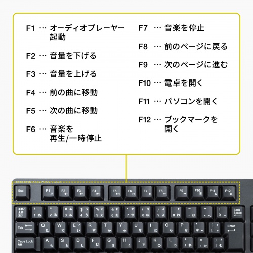 ワイヤレスキーボード（USB Aレシーバー・テンキー付き・メンブレン・コンパクト・フルキーボード・乾電池式・Copilotキー・ブラック）