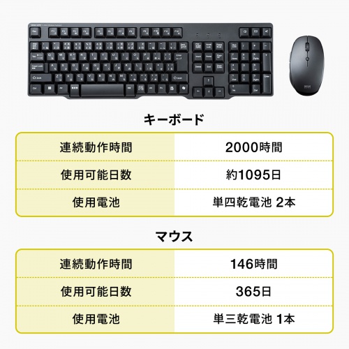 ワイヤレスキーボード マウスセット（テンキー付き・USB-C レシーバー・メンブレン・コンパクト・フルキーボード・乾電池式・Copilotキー・ブラック）