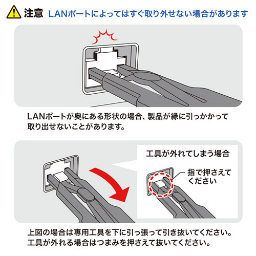 LANポートキャップ（LANポートキャップ・モジュラージャックガード・RJ45・防犯・10個入り・専用工具付き） SL-68N サンワサプライ