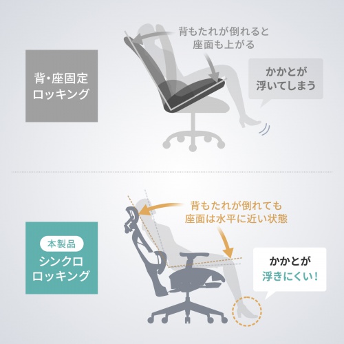 オフィスチェア（メッシュ・シンクロロッキング・3Dアームレスト・ハイバック・座面メッシュ・オットマン・3Dヘッドレスト・ランバーサポート・ハンガー付き）