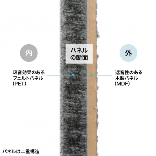 集中ブース（集中ボックス・セミクローズ型ワークブース・テレワークボックス・電話ブース・オフィス・WEB会議・個室・遮音・吸音・キャスター・デスク天板・タップ付き・ベージュ）