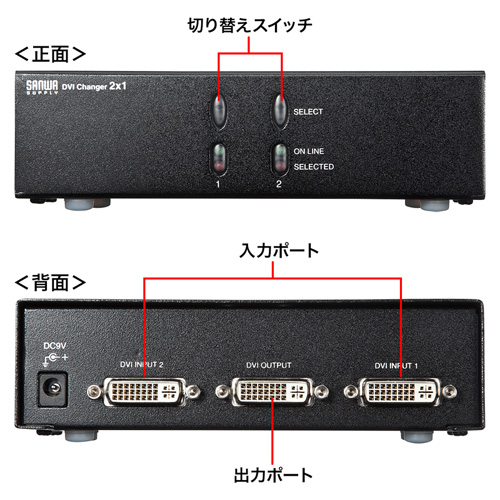 ディスプレイ切替器（モニター・DVI・24pin対応・電子式スイッチ方式・2回路） SW-EDV2N サンワサプライ