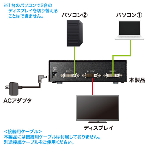 ディスプレイ切替器（モニター・DVI・24pin対応・電子式スイッチ方式・2回路） SW-EDV2N サンワサプライ