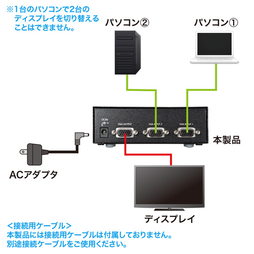 【新品】 サンワサプライ VGA切替機 SW-EV2N SW-EV2N2【ディスプレイ切替器（ミニD-sub（HD)15pin用）・2回路