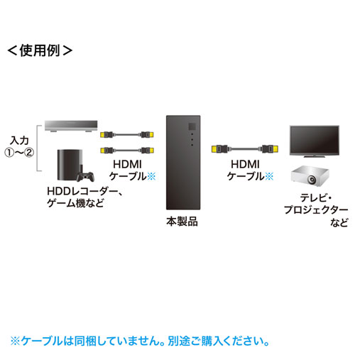 HDMI切替器（2台・4K・60Hz・映像・音声・自動切換・手動切替・パソコン・ゲーム）SW-HDR21L サンワサプライ