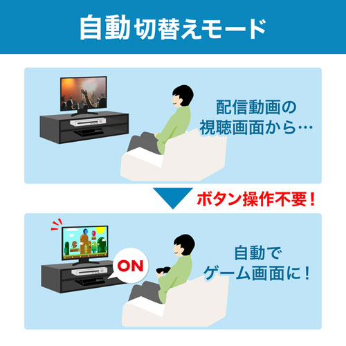 HDMI切替器（2台・4K・60Hz・映像・音声・自動切換・手動切替・パソコン・ゲーム）SW-HDR21L サンワサプライ