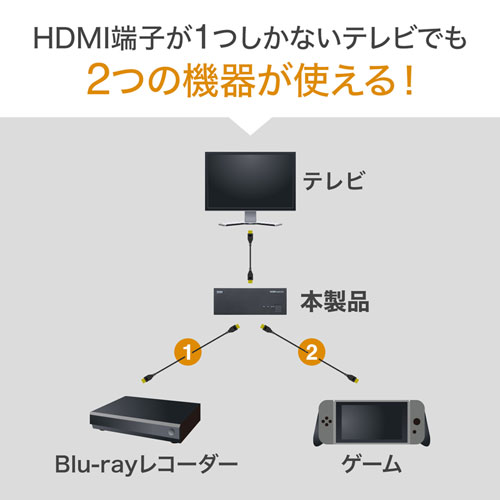 HDMI切替器（2台・4K・60Hz・映像・音声・自動切換・手動切替・パソコン・ゲーム）SW-HDR21L サンワサプライ