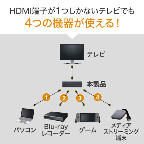 HDMI切替器（4台・フルHD・1080p・映像・自動切換・手動切替・パソコン・ゲーム）SW-HD41L サンワサプライ