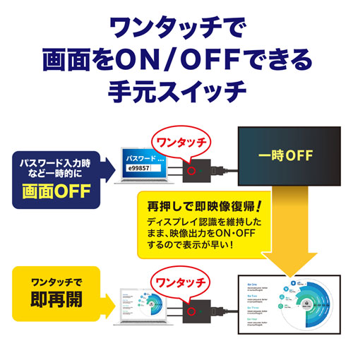 【訳あり 新品】HDMI手元ON/OFFスイッチ（4K対応・ブラック）