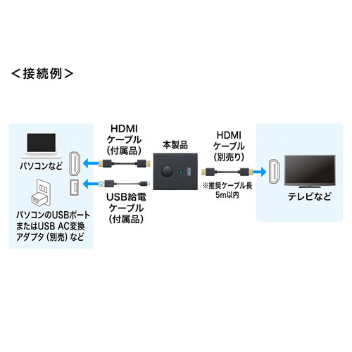 HDMIスイッチ（手元・4K・ON/OFF・プレゼン・USB給電）SW-HDMI