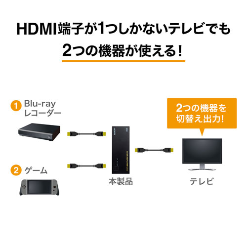 HDMI切替器（2台・4K・60Hz・映像・音声・自動切換・手動切替・パソコン・ゲーム）SW-HDR21L サンワサプライ