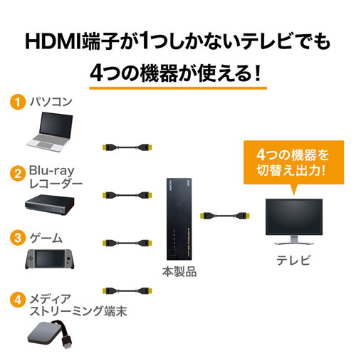 HDMI切替器（4台・4K・60Hz・映像・音声・自動切換・手動切替・パソコン・ゲーム）SW-HDR41L サンワサプライ