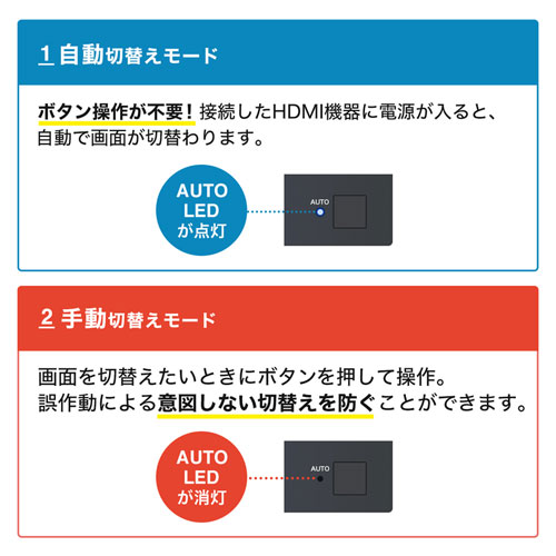 HDMI切替器（4台・4K・60Hz・映像・音声・自動切換・手動切替・パソコン・ゲーム）SW-HDR41L サンワサプライ