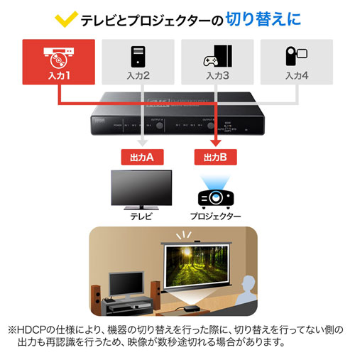 HDMI分配器（切替・4入力・２出力・4K・60Hz・映像・音声・マトリックス・パソコン・ゲーム・HDD）SW-HDR42H サンワサプライ