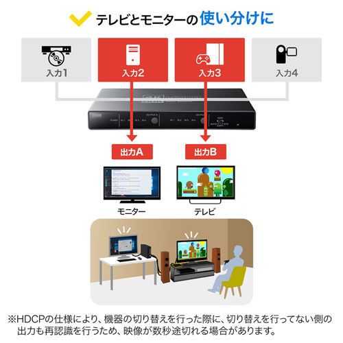 HDMI分配器（切替・4入力・２出力・4K・60Hz・映像・音声・マトリックス・パソコン・ゲーム・HDD）SW-HDR42H サンワサプライ