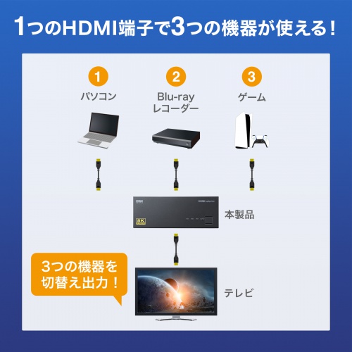 HDMI切替器（8K対応・3入力・1出力・8K/60Hz・4K/120Hz対応・自動切替・手動切替・HDMIセレクター） SW-HDR8K31L サンワサプライ